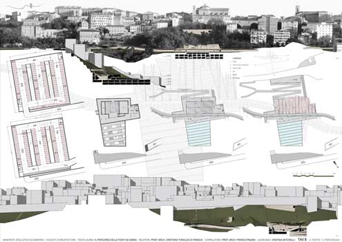 Laboratorio di Progettazione del Paesaggio Unicam Facoltà di Architettura di Ascoli Piceno - tesi 2006