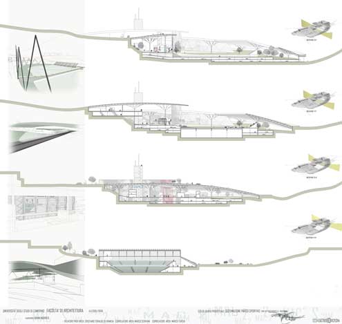 Laboratorio di Progettazione del Paesaggio Unicam Facoltà di Architettura di Ascoli Piceno - tesi 2006