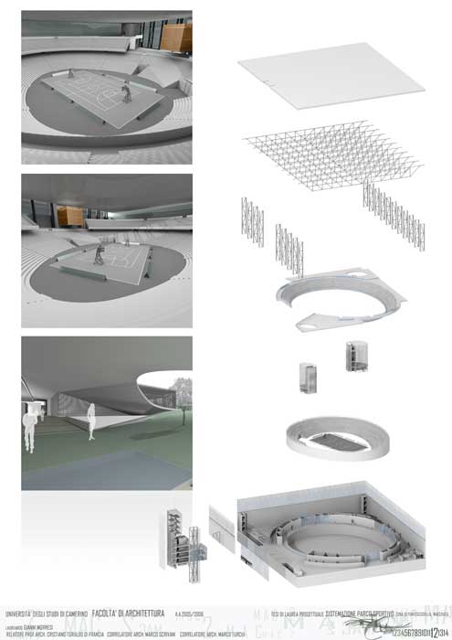 Laboratorio di Progettazione del Paesaggio Unicam Facoltà di Architettura di Ascoli Piceno - tesi 2006